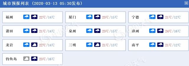 雨水在线!福建今日小雨为主 漳州局地有中雨
