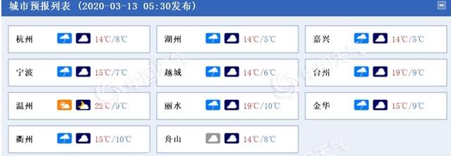 浙江今日阴雨持续 周末转晴有弱冷空气影响