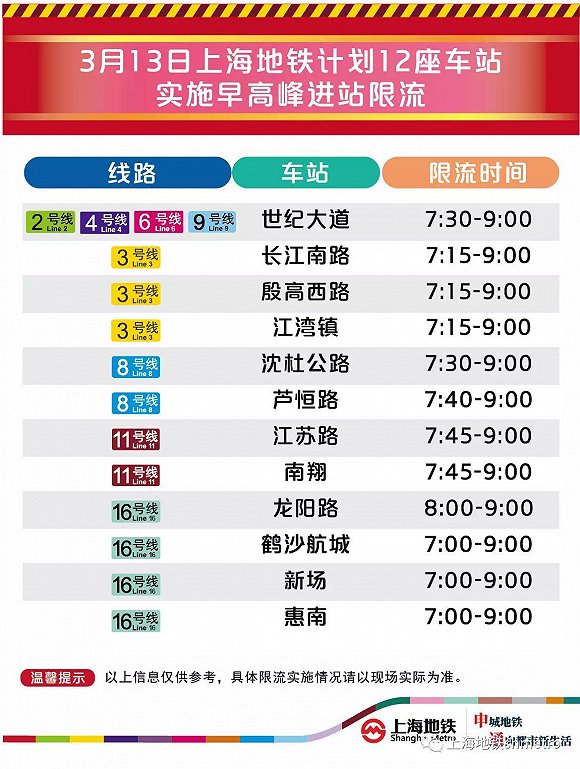 消毒、测温、限制早高峰人流,复盘上海如何守护“交通大动脉”