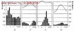 什么是“亚洲高压” 看完