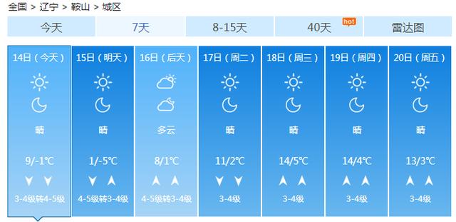快讯！中央气象台发布鞍山市今（14日）起未来7天天气预报