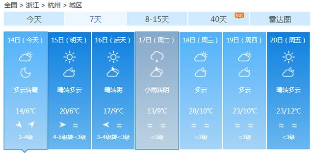 快讯！中央气象台发布杭州市今（14日）起未来7天天气预报