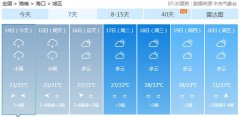 海口市今（14日）起未来