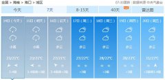 海口市今（14日）起未来