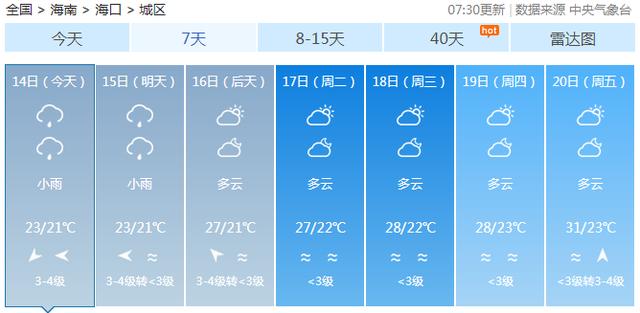 快讯！中央气象台发布海口市今（14日）起未来7天天气预报