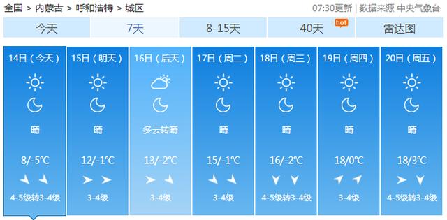 快讯！中央气象台发布呼和浩特今（14日）起未来7天天气预报