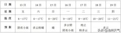 受冷空气影响  13日我市阴