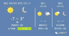 长春13日天气：晴，温度