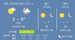 13日烟台实时:气温4℃,东北