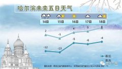 新一股冷空气对我省的影