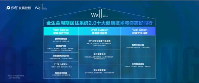 一家老小的理想居家生活，从进入社区的第一步开始