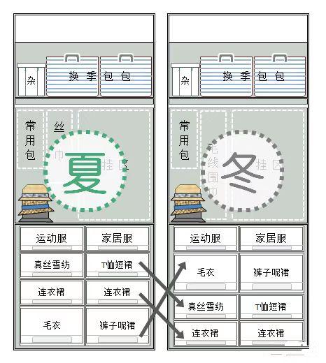 居家生活的3大坎,迈过去,你家就能长期保持整洁干净