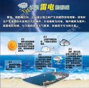 天气晴好，学点雷电防护