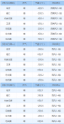 内蒙古  未来天气预报