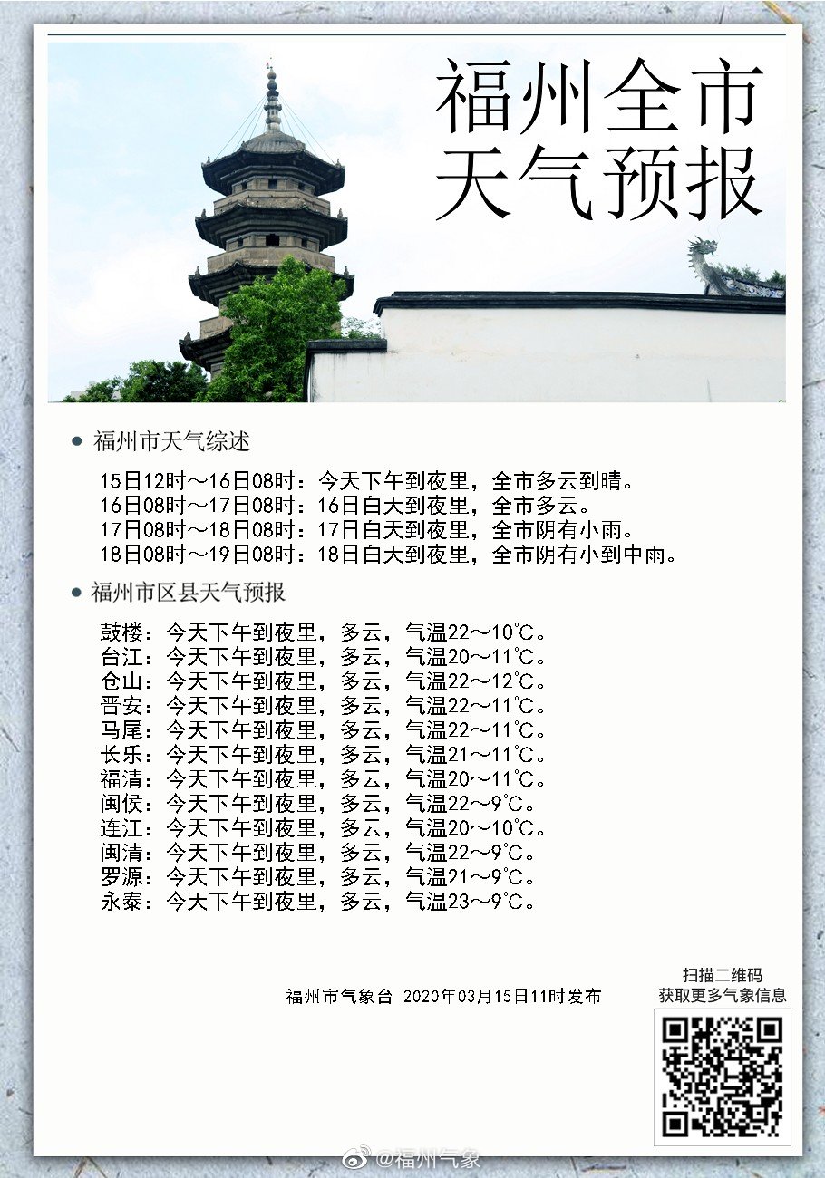 福州全市天气预报