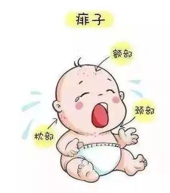 夏天来了，恼人的皮肤病也来了！预防治疗看这里