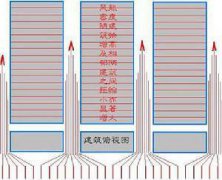 “狭管效应”的意思 你了