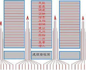 “狭管效应”的意思 你了解多少