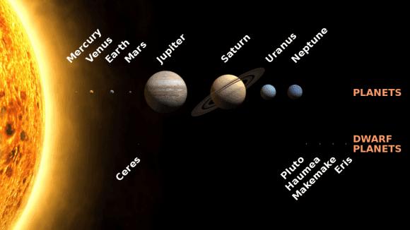 入门太阳系小知识，作为天文爱好者的你怎么能不知道