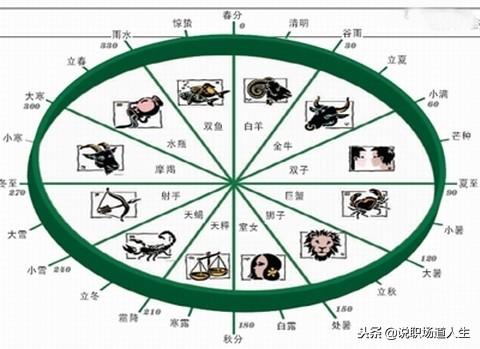 中国古代天文历法常识