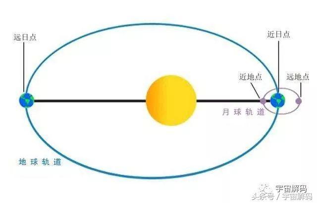 简单的天文常识《 1-25 》你知道几个？