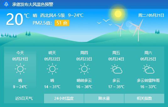 天气早知道 | 今日小满