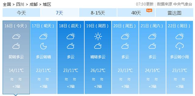 快讯！中央气象台发布成都市今（16日）起未来七天天气预报