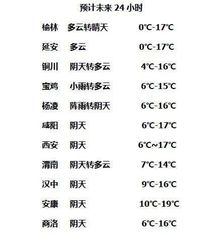 注意！天气又要变！