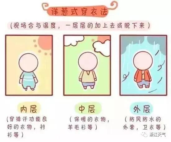 注意！天气又要变！