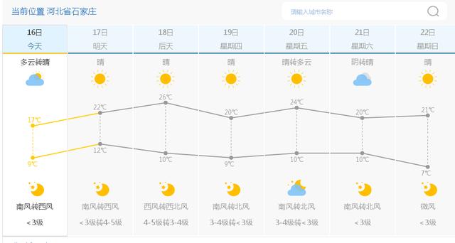 快讯！河北气象台发布石家庄今（16日）起未来七天天气预报