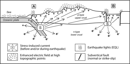 辟谣：“地震云”与地震无关，“地光”才是宏观的地震前兆 科学
