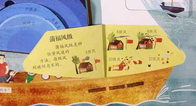 常被问到的7个硬核天气知识,一定要这样讲给孩子听!