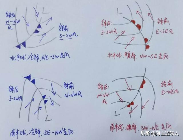 看完这些精华知识,气象学好一半!