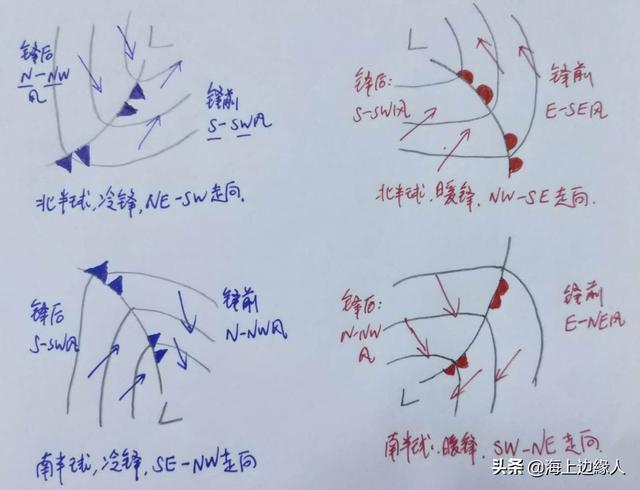 看完这些精华知识，气象学好一半！