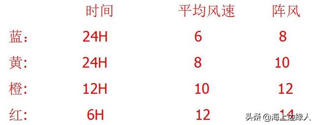 看完这些精华知识,气象学好一半!