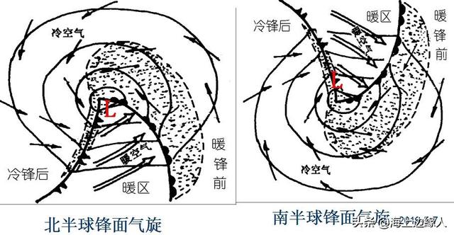 看完这些精华知识,气象学好一半!
