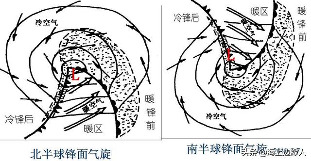 看完这些精华知识，气象学好一半！