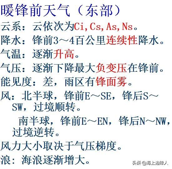 看完这些精华知识,气象学好一半!