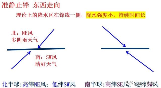 看完这些精华知识,气象学好一半!