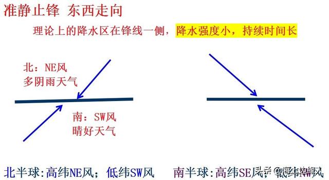 看完这些精华知识，气象学好一半！