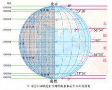 详解二十四节气——“秋