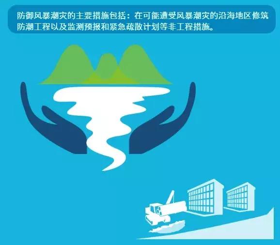 海啸中如何逃生?这些海洋灾害知识你必须知道!