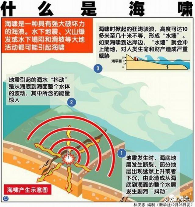 印尼海啸已致222人死亡，如何在海啸中逃生就靠这份自救指南！