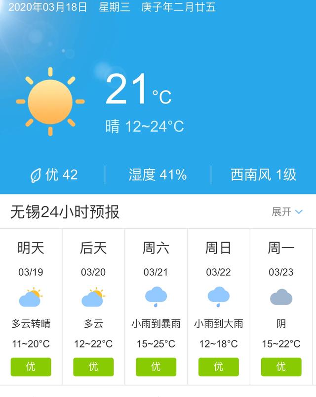 天气快讯！江苏无锡明天3月19日起未来五天天气预报