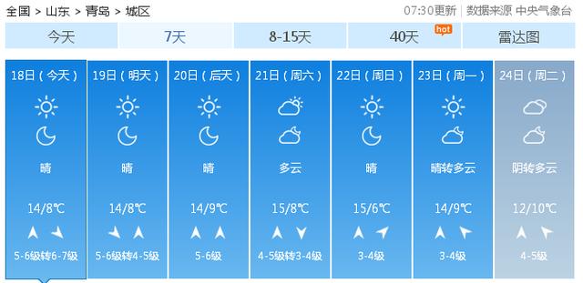 快讯！中央气象台发布青岛市今（18日）起未来七天天气预报