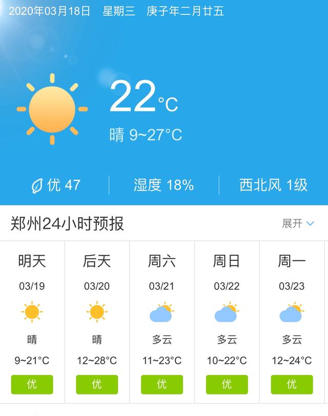 天气快讯！河南郑州明天3月19日起未来五天天气预报