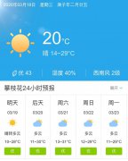 四川攀枝花明天3月19日起