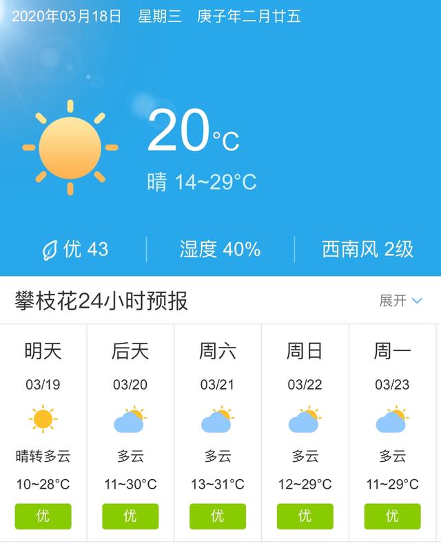 天气快讯！四川攀枝花明天3月19日起未来五天天气预报