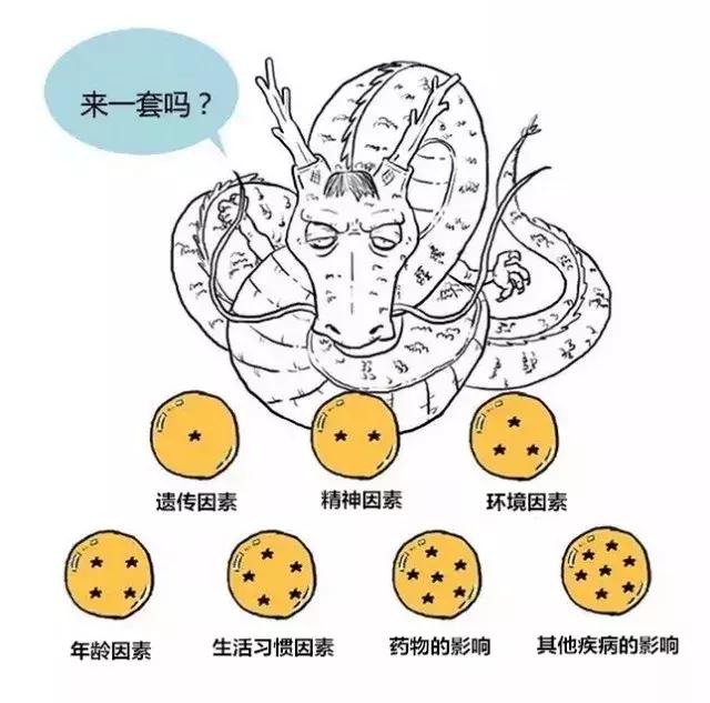 关于高血压的疾病预防、注意事项和服药等问题,这一篇是科普大全
