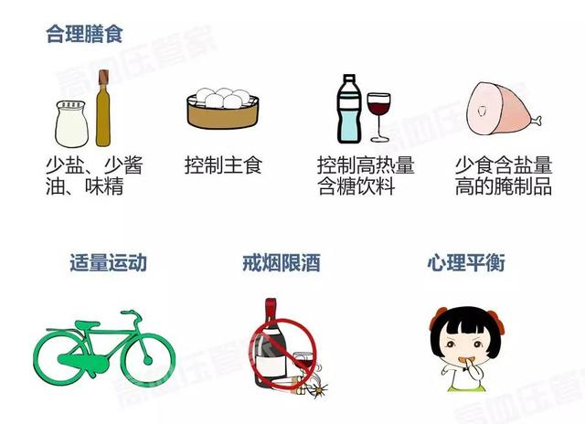 通过高血压防治学习疾病的“三级预防”